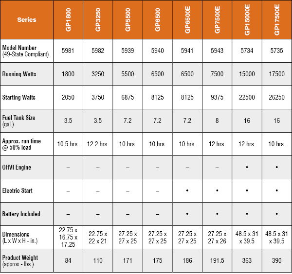 Generac Portable Generators Miami AAA Generator, Inc. Generator